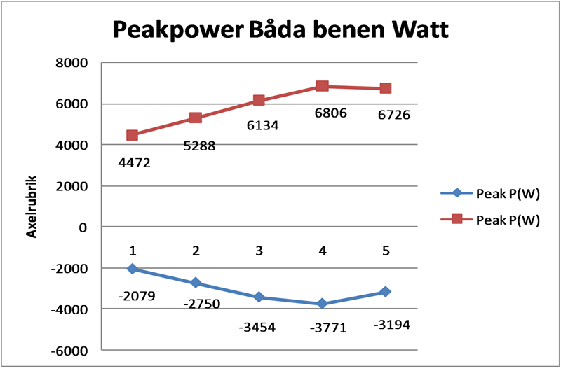 Per peakpower BB