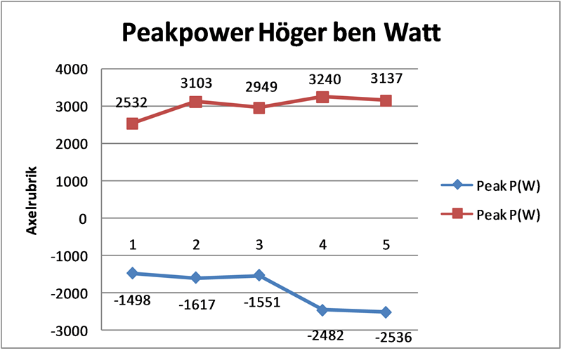 HB Peakpower