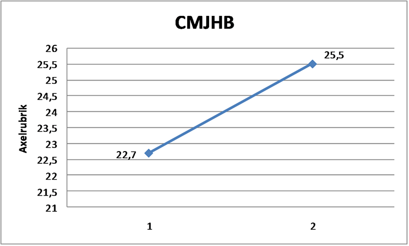 Diagram CMJ HB