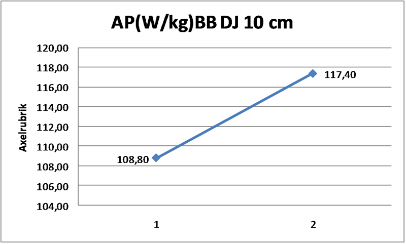 Diagram DJ BB 10 cm