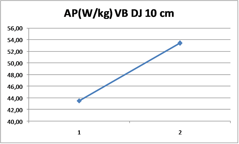 Diagram DJ VB 10 cm